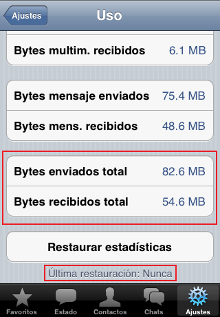 WhatsApp Uso